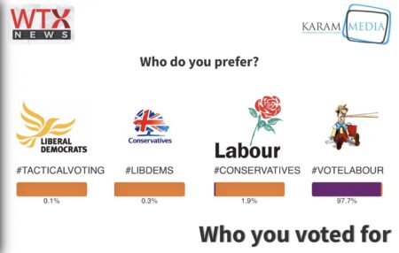 What the polls say about voting day #GE2017