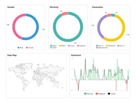 Check out the latest Marketing Insights in the NW