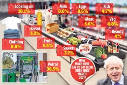 Emergency plan to slash price of food, fuel and phone tariffs to help fight cost of living crisis revealed