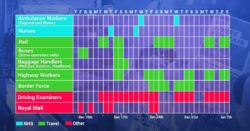 When is the next train strike? December 2022 and January 2023 dates