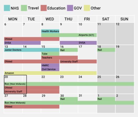 Who’s on strike today and how will it affect you? Daily update for March 20