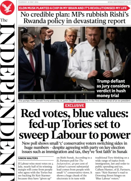 The Independent – Red Votes, Blue Values: fed up Tories set to sweep Labour to power 