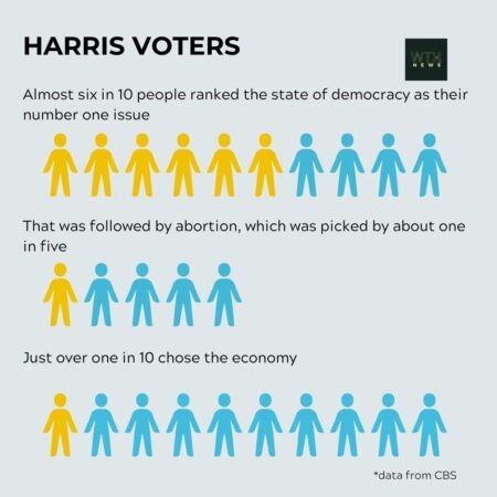 Early Harris exit poll data