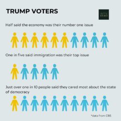 Early Trump exit poll data