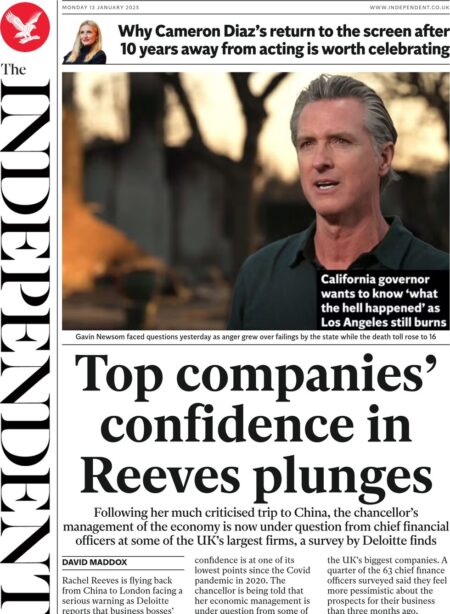 Top companies’ confidence in Reeves plunges