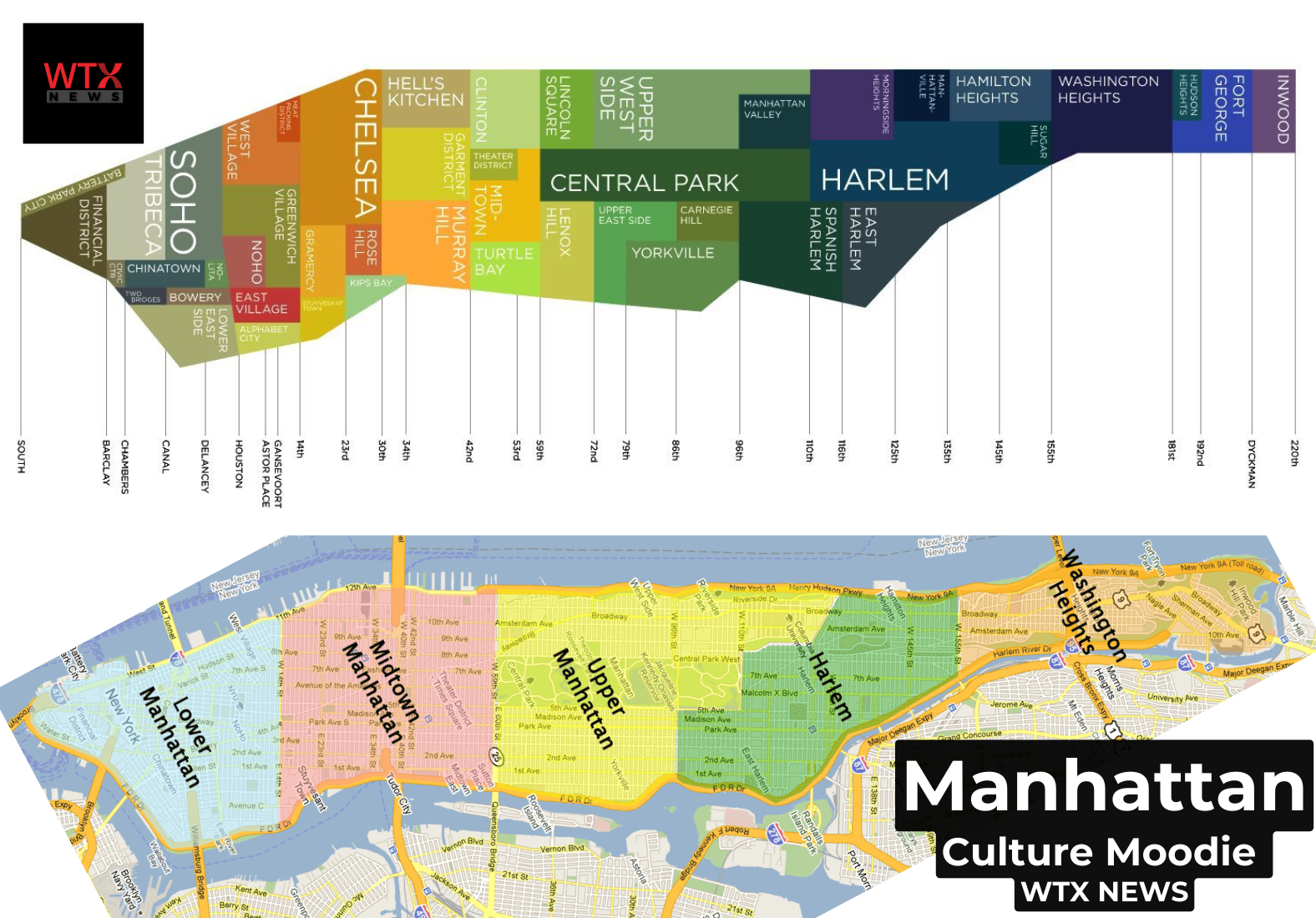 A map of Manhattans Neighbourhoods and Manhattans Districts